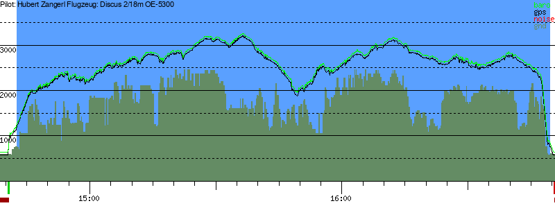 Barometer